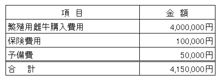 /data/fund/2869/井相田　資金使途.png