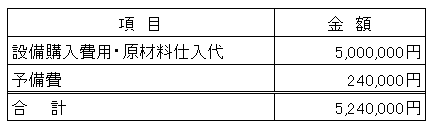/data/fund/2881/板野酒造場資金使途.png