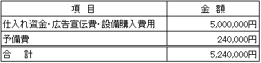 /data/fund/2897/武田冷凍食品資金使途.png
