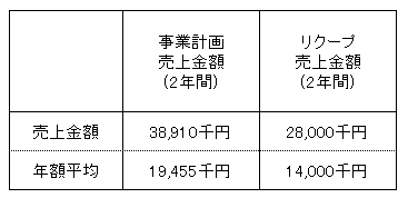 /data/fund/2917/寒梅酒造売上明細.png