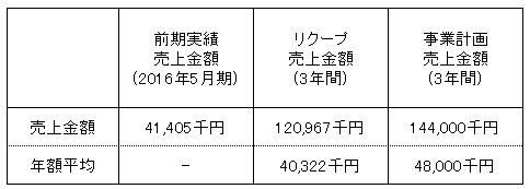 /data/fund/2918/カネニ売上明細.png