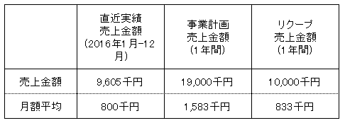 /data/fund/2994/ドライべジ　売上明細.png