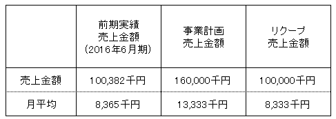 /data/fund/2998/大山食品　売上明細.png