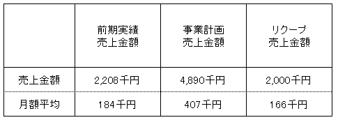 /data/fund/3056/売上明細.png