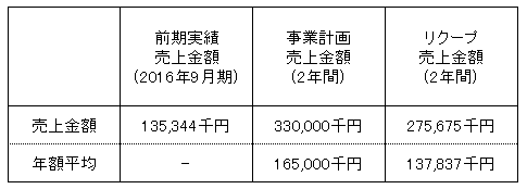 /data/fund/3166/売上明細.png