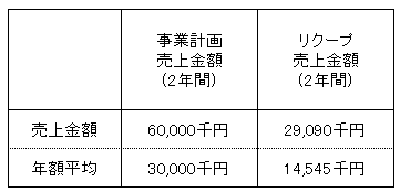 /data/fund/3285/売上明細.png