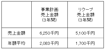 /data/fund/3699/売上明細.png