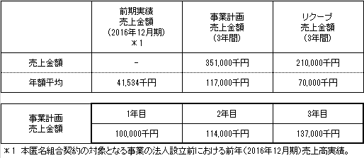 /data/fund/3828/売上計画.png