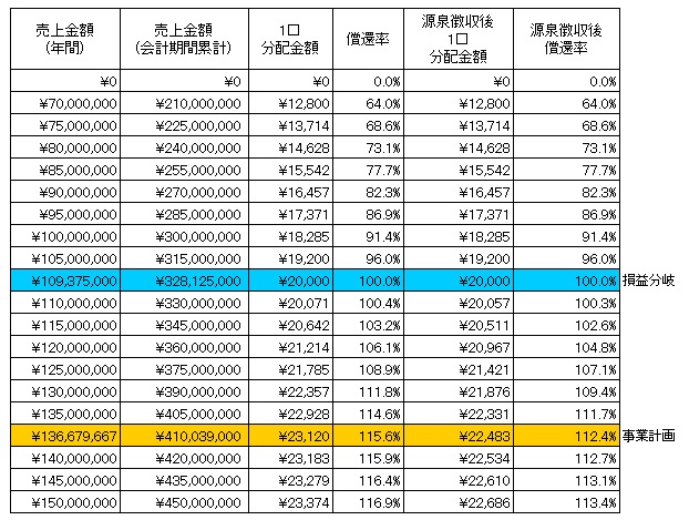/data/fund/4121/近江天秤商　分配シミュレーション.jpg