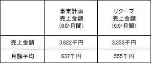/data/fund/4258/事業計画.jpg