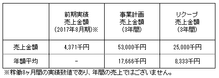 /data/fund/4261/折り鶴ファンド売上明細.png