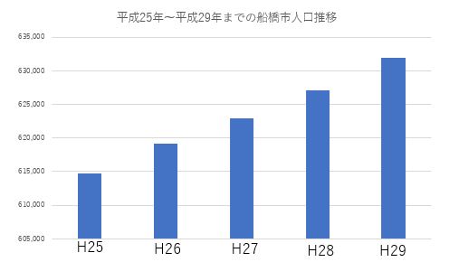 /data/fund/4319/船橋市人口統計.JPG