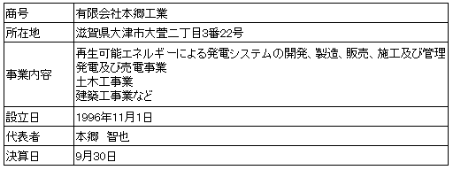 /data/fund/4426/本郷工業　会社概要.png