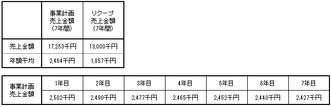 /data/fund/4426/本郷工業　土山　売上明細.png