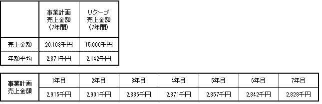 /data/fund/4427/本郷長浜　売上明細.png