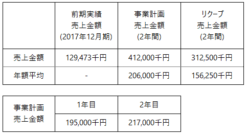 /data/fund/4680/売上明細.png