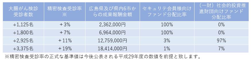 /data/fund/4831/分配比率図　最終.JPG