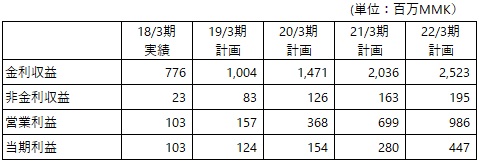 /data/fund/4884/MJI事業計画.jpg