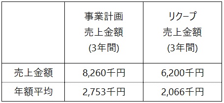 /data/fund/5012/事業計画.jpg