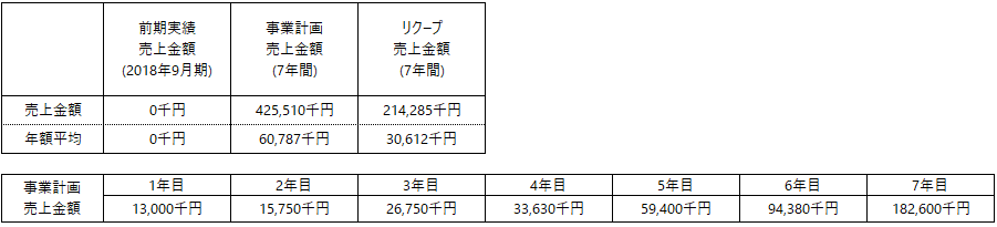 /data/fund/5257/京ダイ　事業計画.png