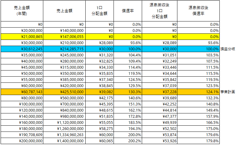 /data/fund/5257/京ダイ　分配シミュレーション.png