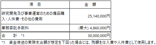 /data/fund/5257/京ダイ　資金使途.png