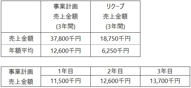 /data/fund/5260/事業計画.jpg