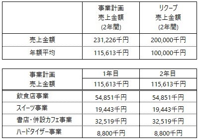 /data/fund/5426/事業計画.jpg