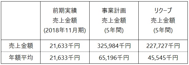 /data/fund/5451/事業計画.jpg