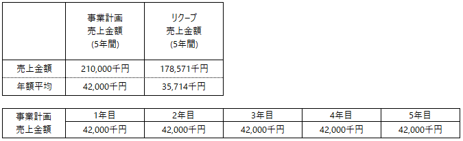 /data/fund/5569/売上_パスファインダー.png