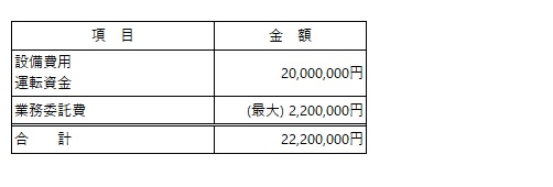 /data/fund/5713/資金使途　小笠原商店.jpg