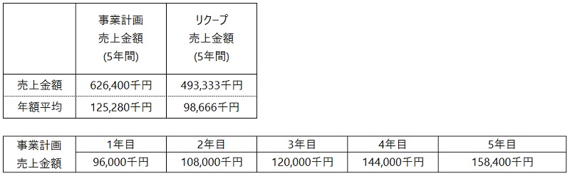 /data/fund/5722/事業計画.jpg