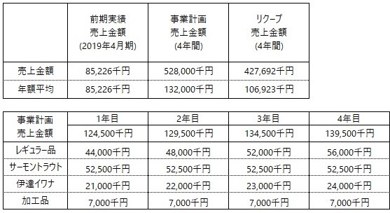 /data/fund/5738/事業計画書.jpg