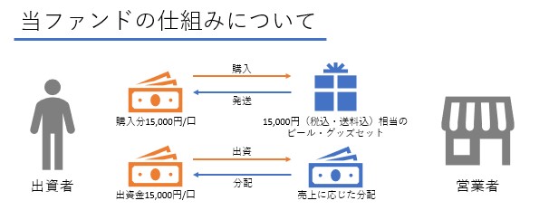 /data/fund/5750/ホップジャパン　ファンドの仕組み図.jpg