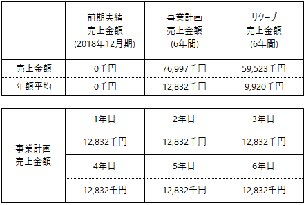 /data/fund/5789/事業計画_株式会社立志社.png