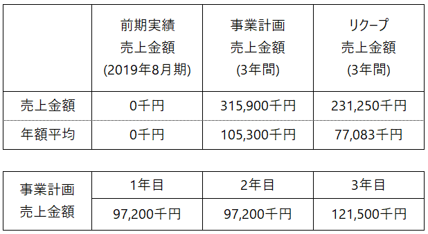/data/fund/5810/事業計画_CPC.png