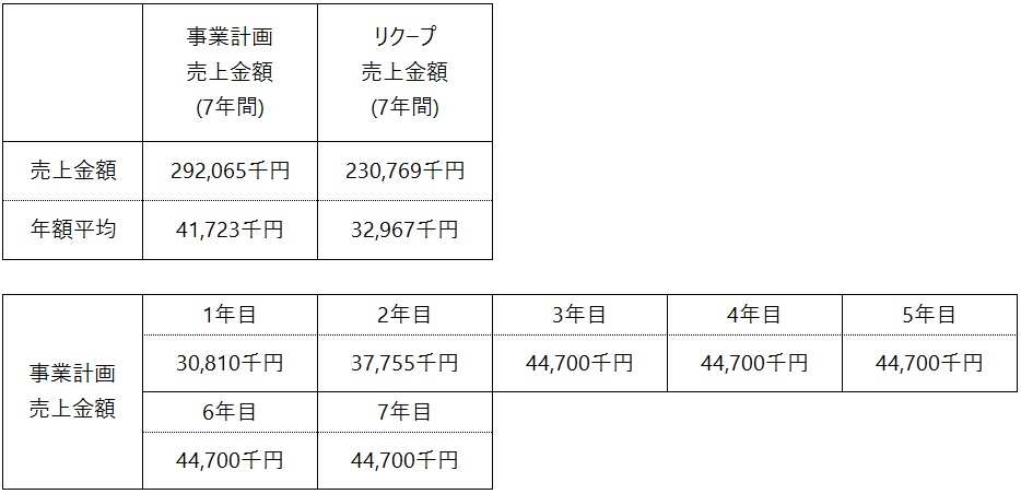 /data/fund/5930/事業計画.jpg
