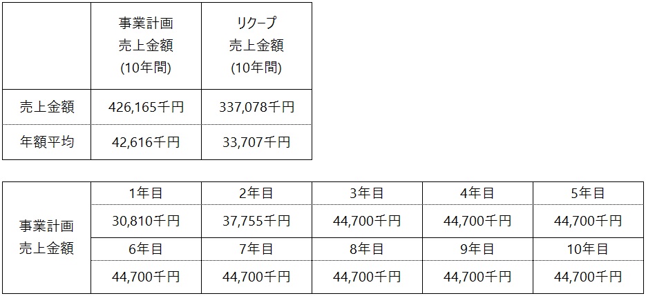 /data/fund/5931/事業計画.jpg