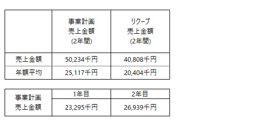 /data/fund/5986/事業計画売上高.jpg