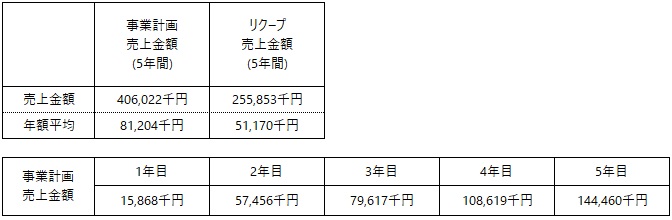 /data/fund/6100/事業計画　日本KAIGO.jpg
