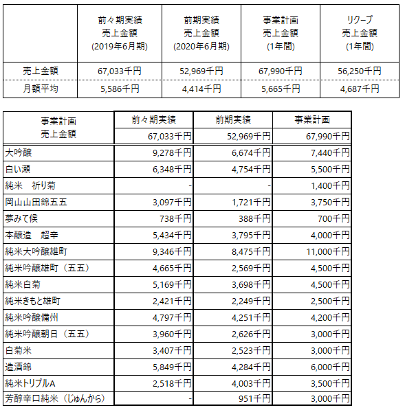 /data/fund/6518/白菊酒造2020_事業計画.png