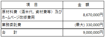 /data/fund/6518/白菊酒造2020_資金使途.png