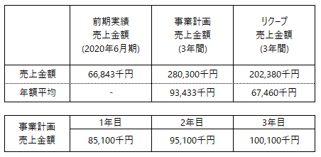 /data/fund/6548/事業計画.png
