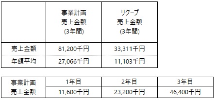 /data/fund/6624/事業計画　ネクストレベル.jpg