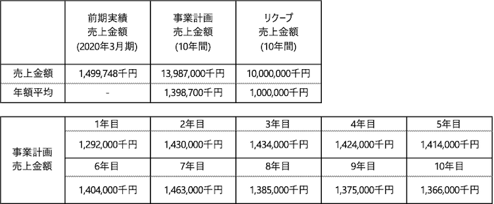 /data/fund/6656/事業計画.png