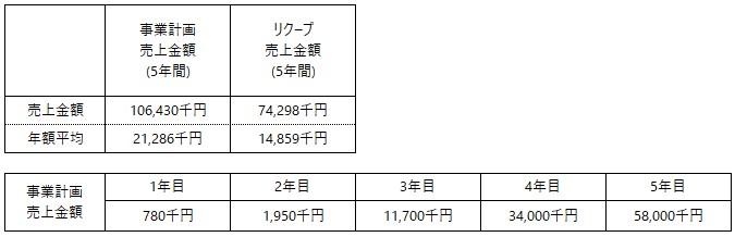 /data/fund/6703/TOLIMSさま　事業計画.jpg