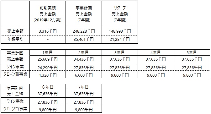 /data/fund/6793/事業計画　vinoble.jpg