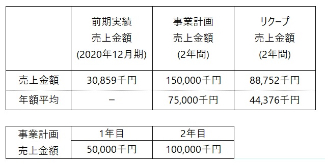 /data/fund/6794/事業計画_2.jpg