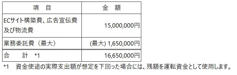 /data/fund/6794/資金使途_東洋スチール.jpg