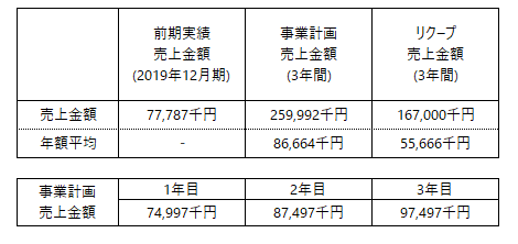 /data/fund/6797/事業計画.png